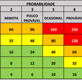 10.5 Matriz de risco