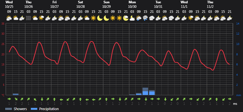 2023 10 25 14 05 09 Weather today Rasht, IR Foreca.com.png