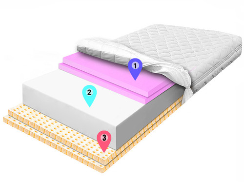 materac piankowy lateks 6cm pianka biala hr 6cm allegro (2).jpg