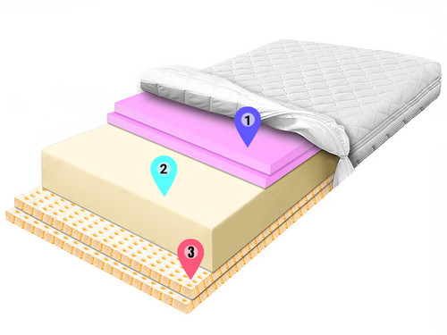 materac piankowy lateks 6cm pianka zolta hr 6cm znaczniki allegro.jpg