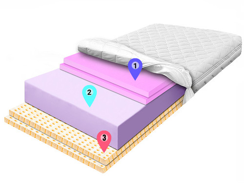 materac piankowy lateks 6cm pianka fioletowa hr 6cm znaczniki allegro.jpg