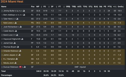 MIA box score.png