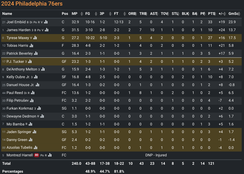PHI box score.png