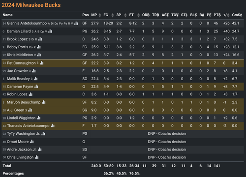 MIL box score.png