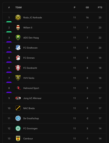 Screenshot 20231023 220331 LiveScore.jpg