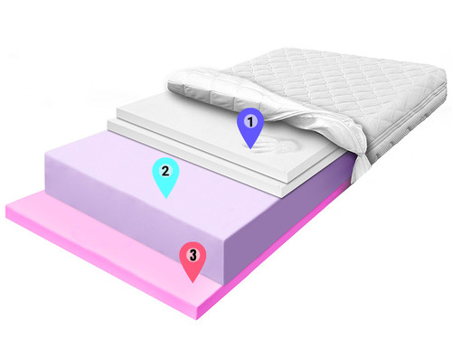 materac piankowy hr 3cm pianka fioletowa visco 6cm znaczniki allegro.jpg