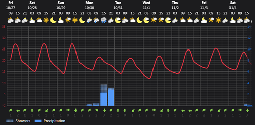 2023 10 27 14 38 08 Weather today Rasht, IR Foreca.com.png