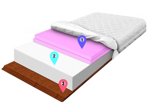 materac piankowy hr 6cm pianka biala kokos 3cm znaczniki allegro.jpg