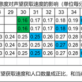满意度获取速度