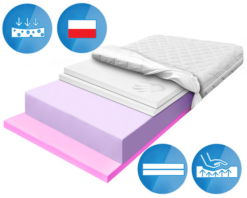 materac piankowy hr 3cm pianka fioletowa visco 6cm allegro bable.jpg