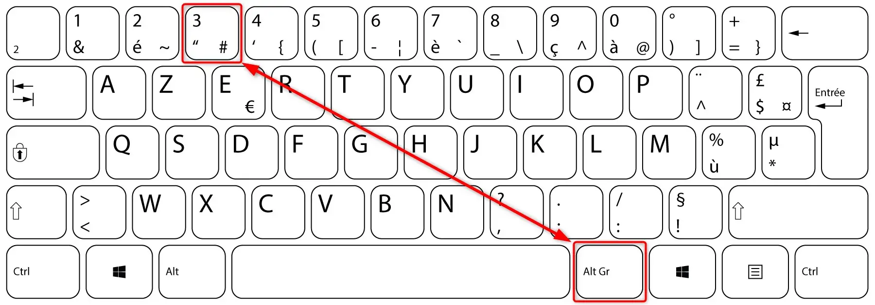 Make a pound sign on a Windows keyboard