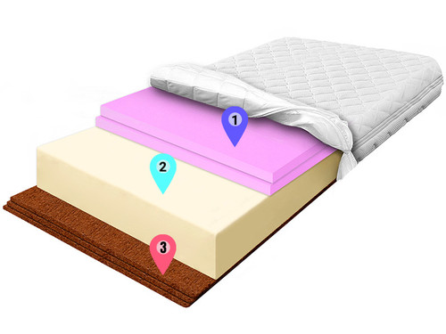 materac piankowy hr 3cm pianka zolta kokos 3cm znaczniki allegro.jpg