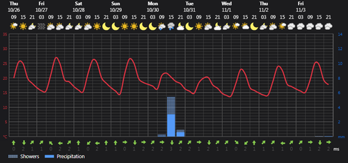 2023 10 26 14 29 02 Weather today Rasht, IR Foreca.com.png