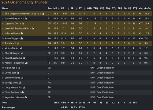 OKC box score.png