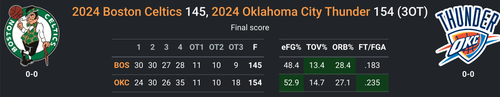 OKC vs BOS.png
