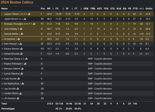 BOS box score.png