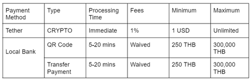faq withdrawal method.png