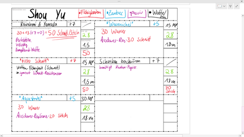 Shou Yu Aktionen.png