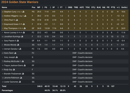 GS box score.png