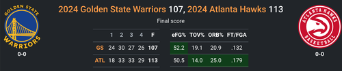ATL vs GS.png