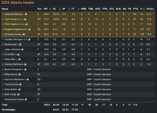 ATL box score.png