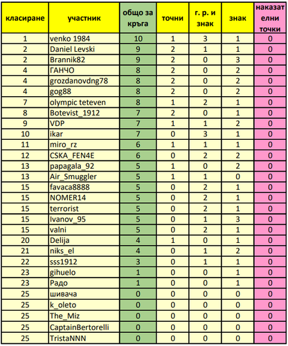 Класиране за 14 ти кръг.png