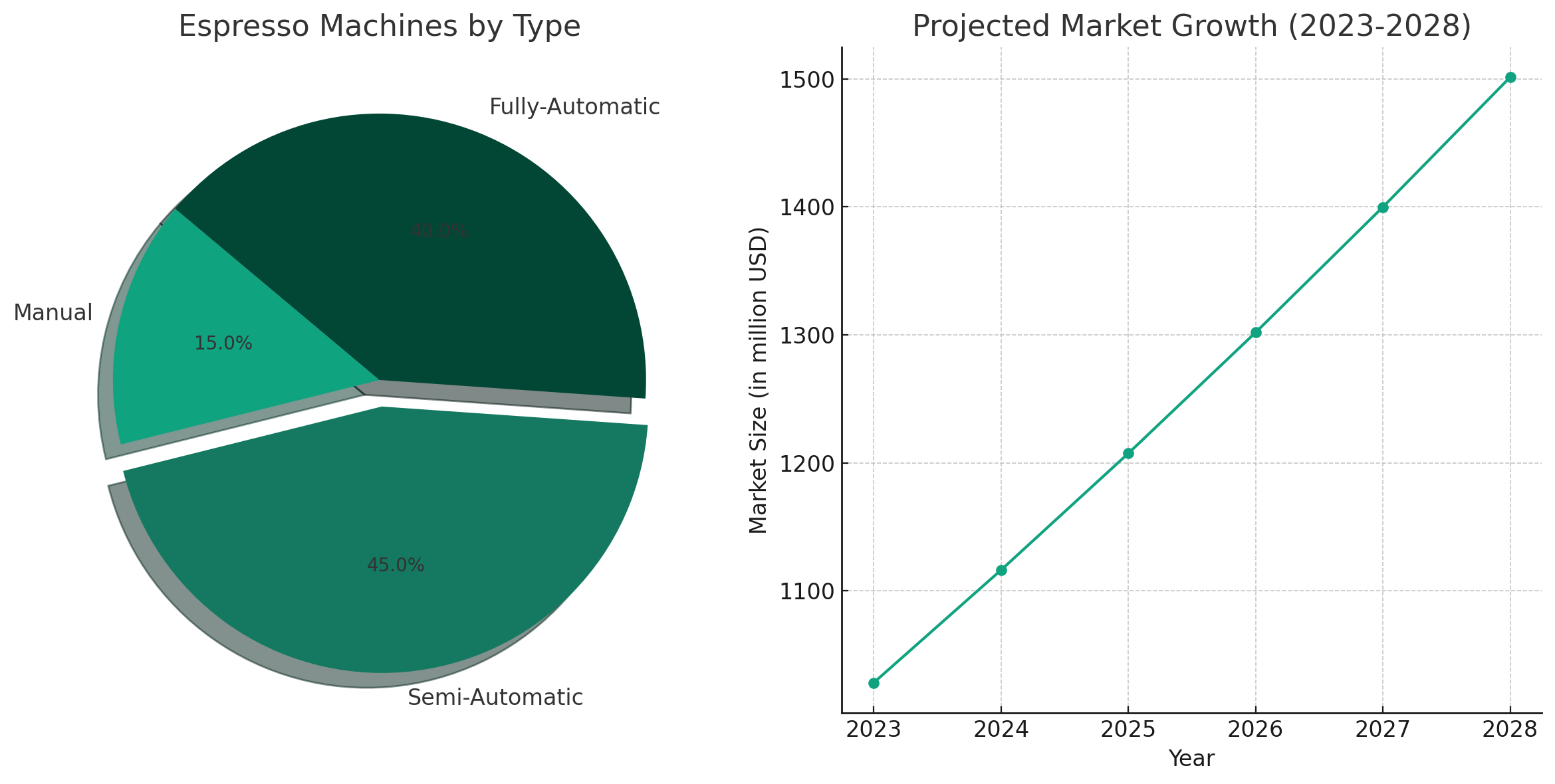 Market Trends