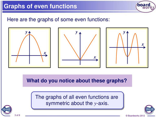 graphs of even functions l.jpg