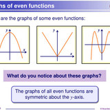 graphs of even functions l
