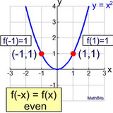 evengraph1