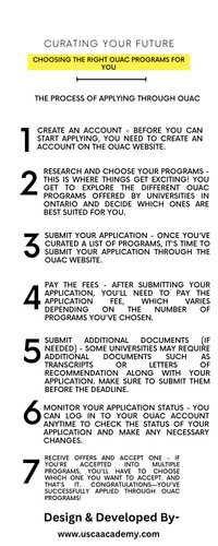 Curating Your Future Choosing the Right OUAC Programs for You.jpg