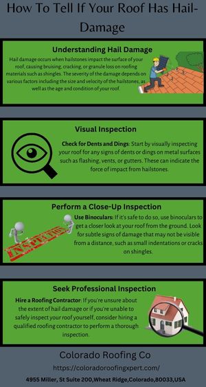 How To Tell If Your Roof Has Hail Damage.jpg