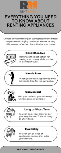 Everything you need to know about Renting Appliances.jpg