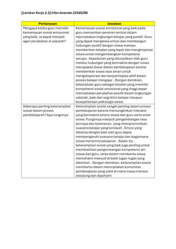 [Lembar Kerja 2.3] Irfan Ananda 23345296 1.png