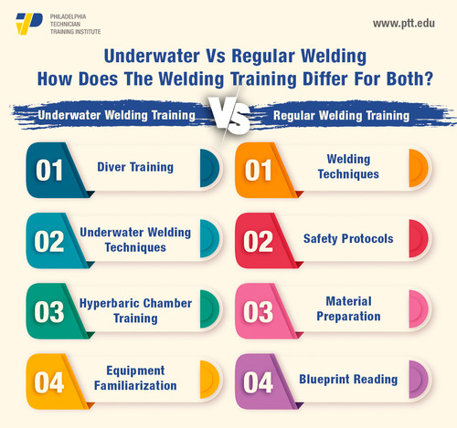 Underwater Vs Regular Welding.jpg