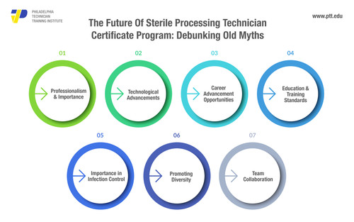 The Future Of Sterile.jpg