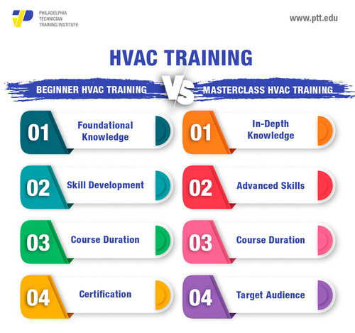 Beginner vs. Masterclass.jpg