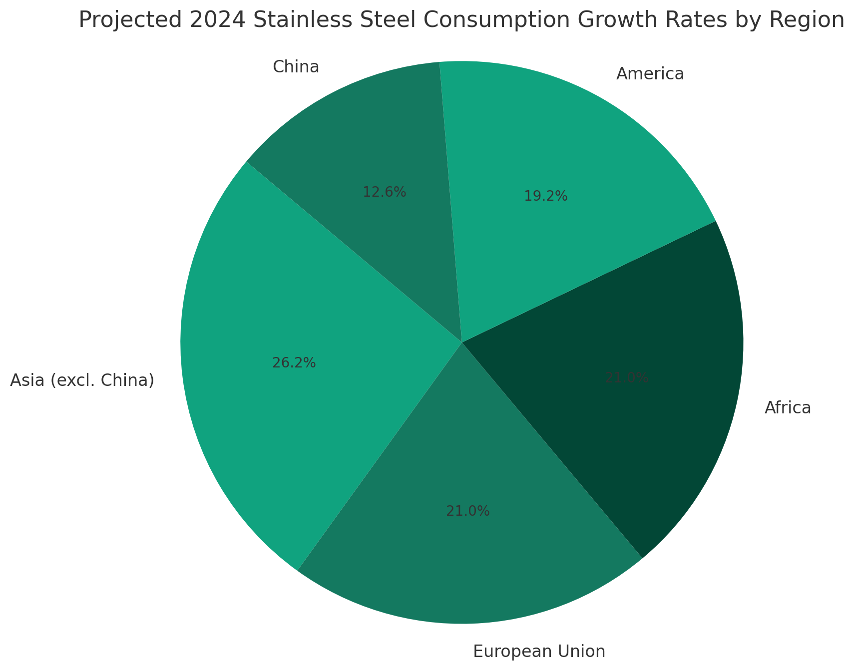 Groeipercentages van trends op het gebied van robotautomatisering (2024)