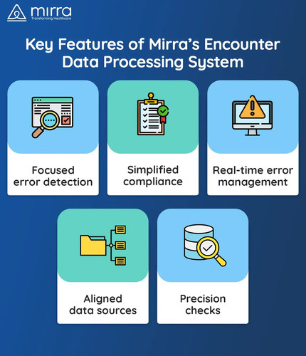 Key Features of Mirra's Encounter Data Processing System | Mirra Healthcare.jpg