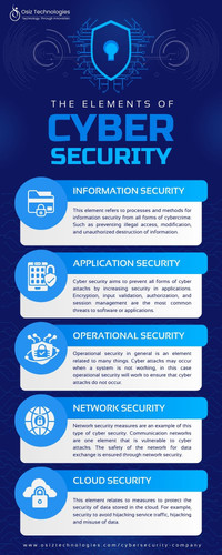 Elements of Cybersecurity - Osiz Technologies.jpg