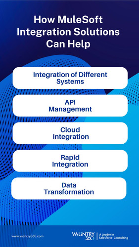 How MuleSoft Integration Solutions Can Help.jpg