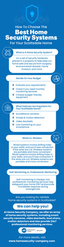 How To Choose The Right Home Security Systems In Scottsdale, AZ.jpg