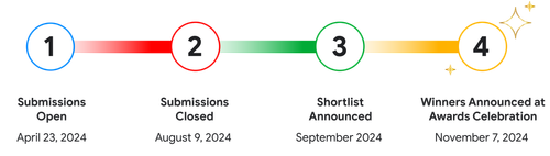 Important Dates 1 (1).png