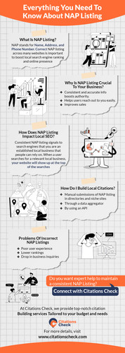 Everything You Need To Know About NAP Listing Citations Check.jpg