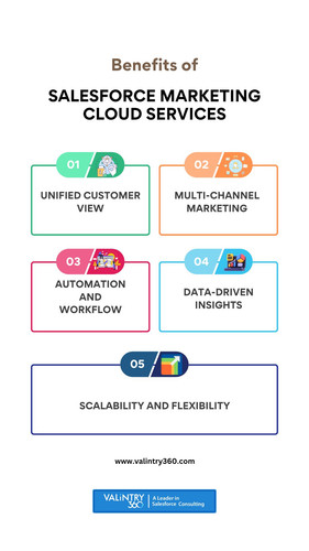 Salesforce Marketing Cloud Services.jpg