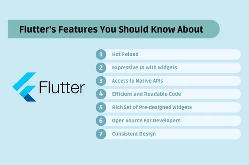 Improve your Business Reach With Flutter Mobile Development.png