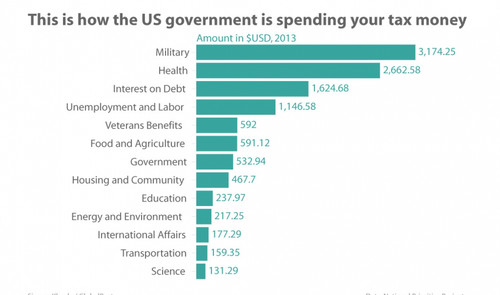 taxes