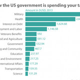 taxes