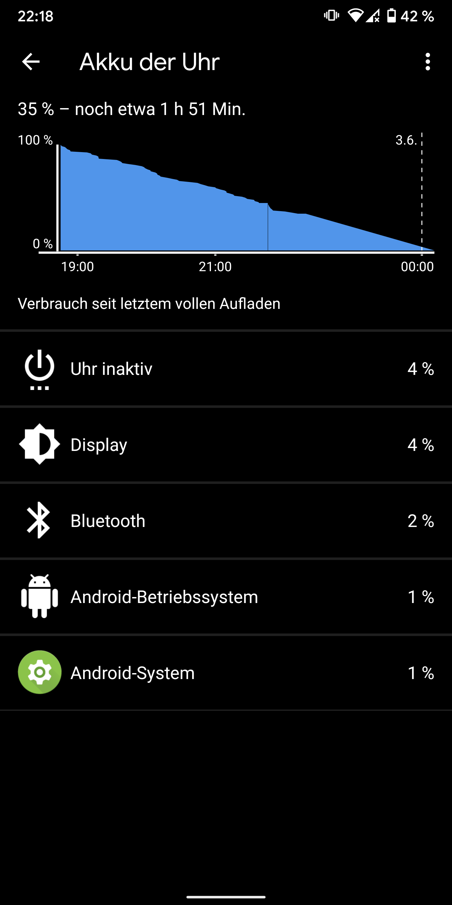 Fossil sport store battery life reddit