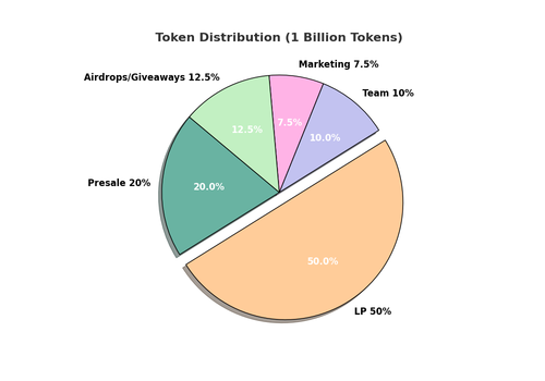 token distribution pie chart.png